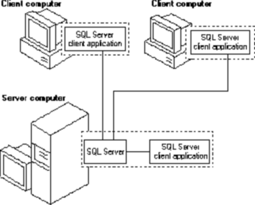 ClientServer ClientServer