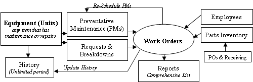 MaintDiagram MaintDiagram